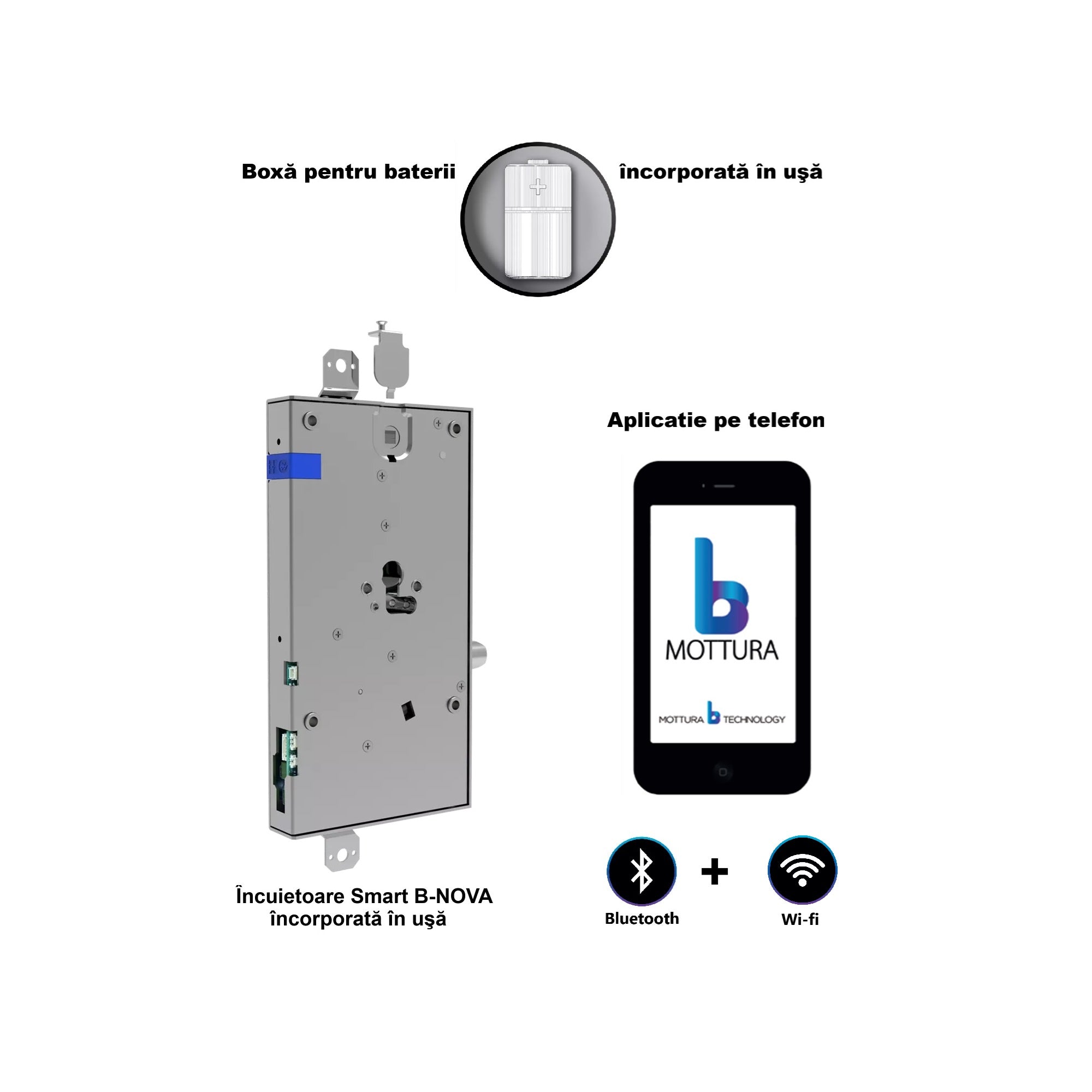 B-NOVA Schloss · Bluetooth & App · WLAN · Zubehör & Ausstattung