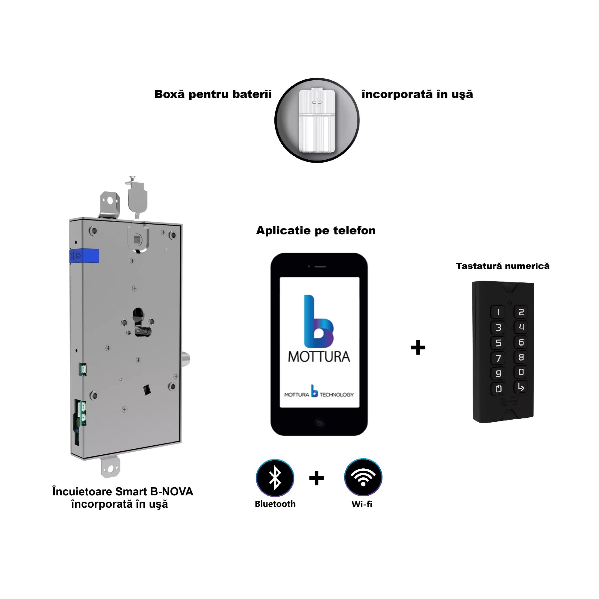 B-NOVA Schloss · Bluetooth & App · WLAN · PIN · Zubehör & Ausstattung