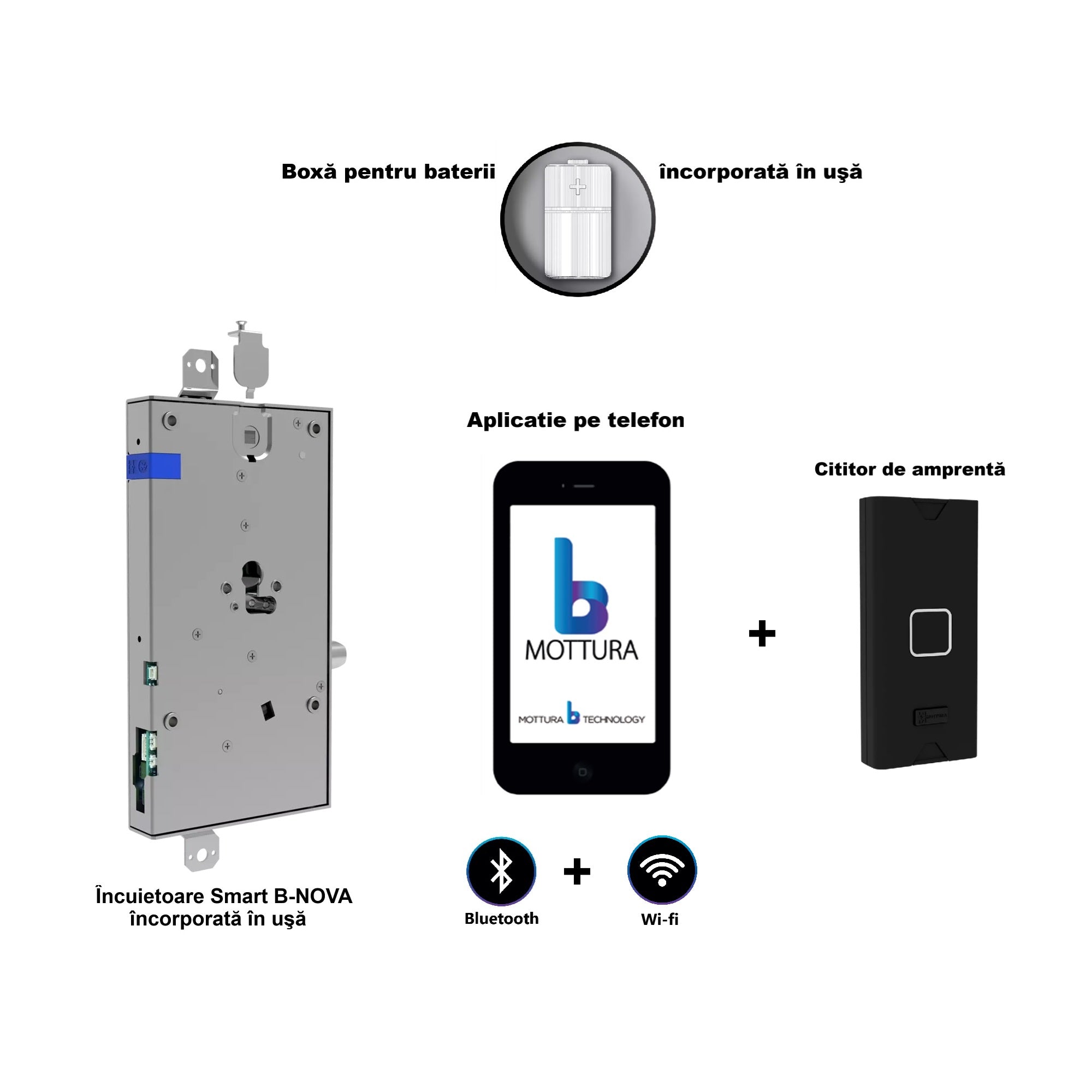 B-NOVA Schloss · Bluetooth & App · WLAN · Fingerabdruck · Zubehör & Ausstattung