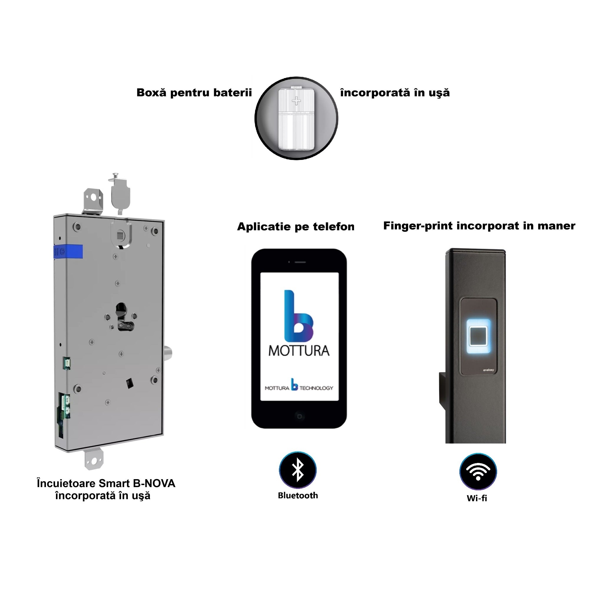 B-NOVA Schloss · Bluetooth & App · WLAN · Fingerabdruck · Stangengriff 120 cm · Zubehör & Ausstattung
